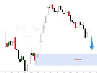 NIO Stock: Price, Earnings, and Outlook