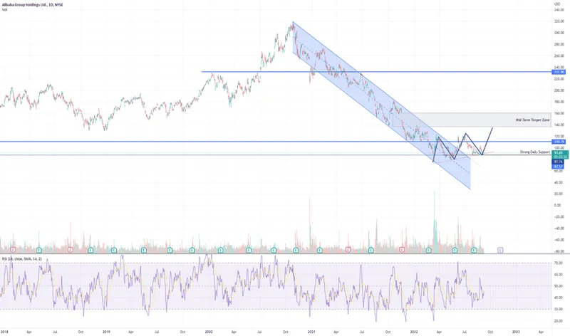 Alibaba Stock: The AI Breakthrough Fueling Its Next Chapter